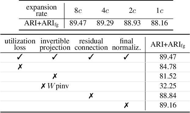 Figure 2 for Grouped Discrete Representation for Object-Centric Learning