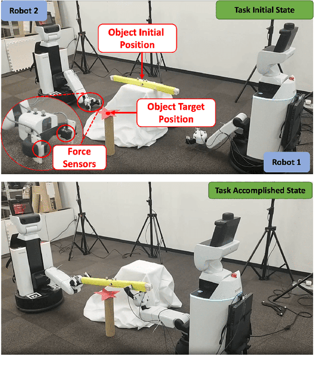 Figure 1 for Cooperative Grasping and Transportation using Multi-agent Reinforcement Learning with Ternary Force Representation