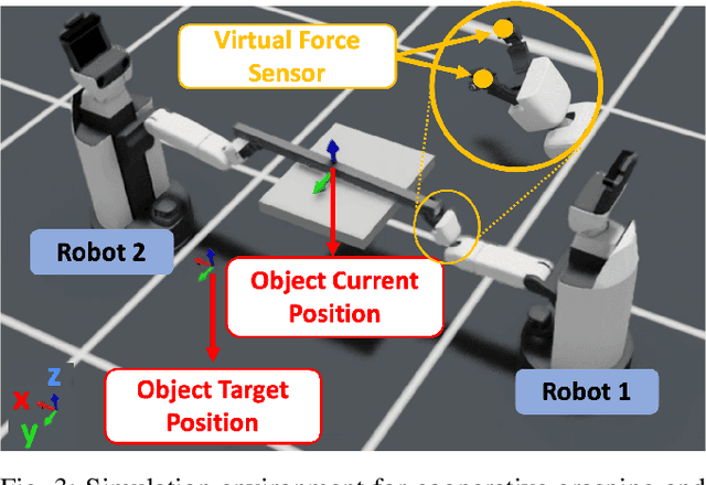 Figure 3 for Cooperative Grasping and Transportation using Multi-agent Reinforcement Learning with Ternary Force Representation