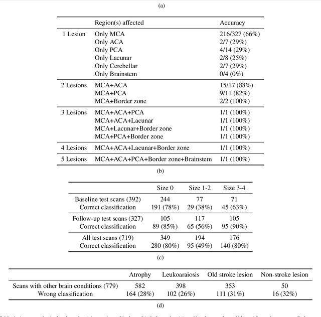 Figure 2 for Development of a Deep Learning Method to Identify Acute Ischemic Stroke Lesions on Brain CT