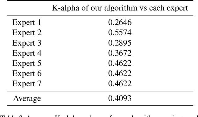 Figure 4 for Development of a Deep Learning Method to Identify Acute Ischemic Stroke Lesions on Brain CT