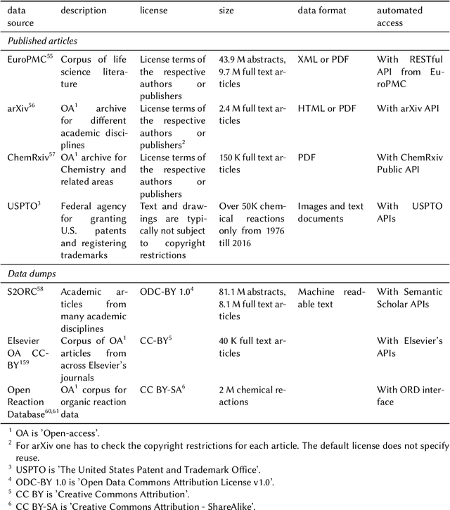 Figure 2 for From Text to Insight: Large Language Models for Materials Science Data Extraction