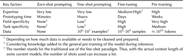 Figure 4 for From Text to Insight: Large Language Models for Materials Science Data Extraction