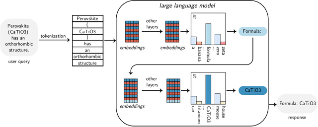 Figure 3 for From Text to Insight: Large Language Models for Materials Science Data Extraction