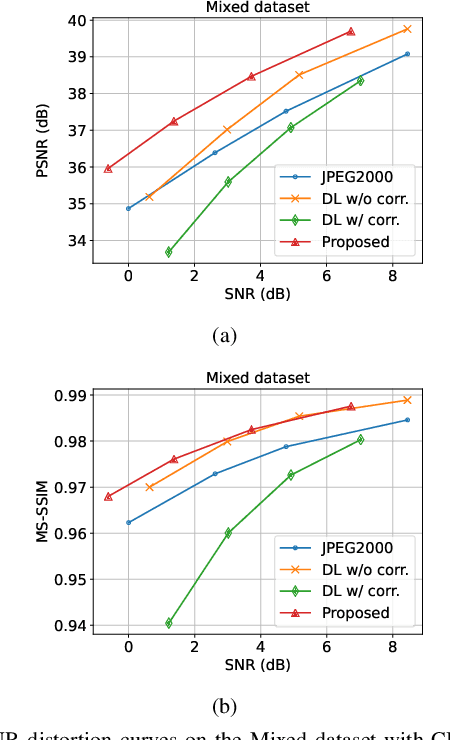 Figure 4 for Semantic Communications with Explicit Semantic Base for Image Transmission