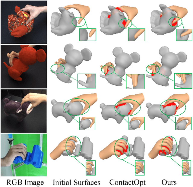 Figure 1 for Nonrigid Object Contact Estimation With Regional Unwrapping Transformer