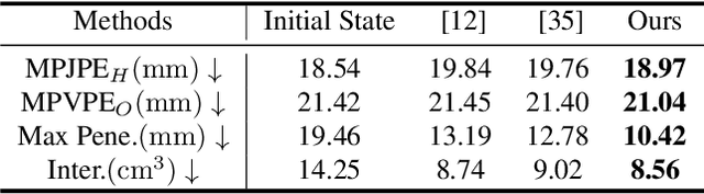 Figure 4 for Nonrigid Object Contact Estimation With Regional Unwrapping Transformer