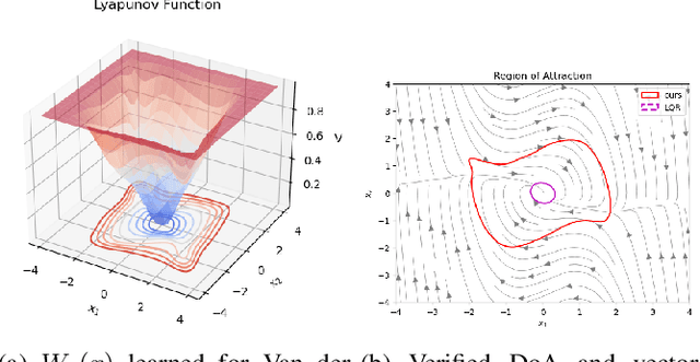 Figure 3 for Actor-Critic Physics-informed Neural Lyapunov Control