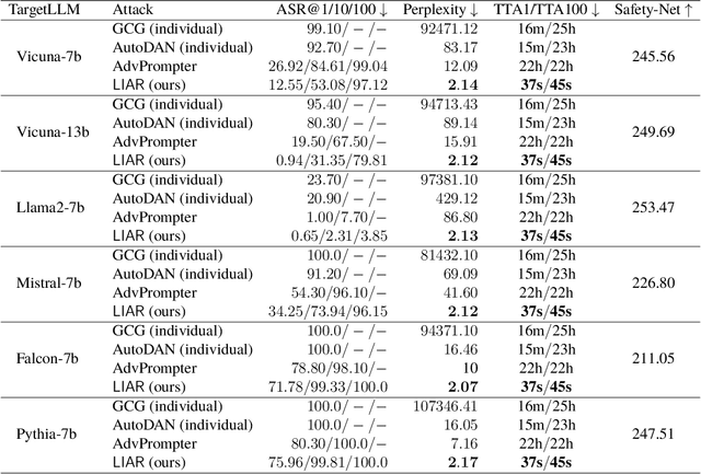 Figure 2 for LIAR: Leveraging Alignment (Best-of-N) to Jailbreak LLMs in Seconds