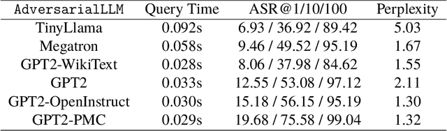 Figure 3 for LIAR: Leveraging Alignment (Best-of-N) to Jailbreak LLMs in Seconds