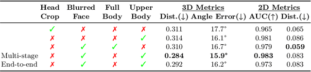 Figure 4 for Upper-Body Pose-based Gaze Estimation for Privacy-Preserving 3D Gaze Target Detection