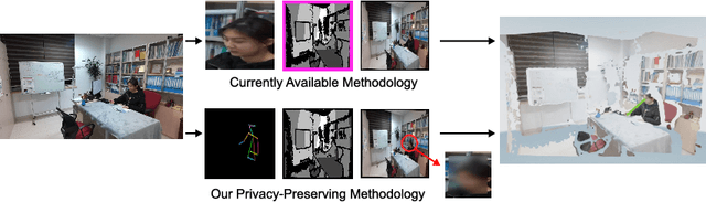 Figure 1 for Upper-Body Pose-based Gaze Estimation for Privacy-Preserving 3D Gaze Target Detection