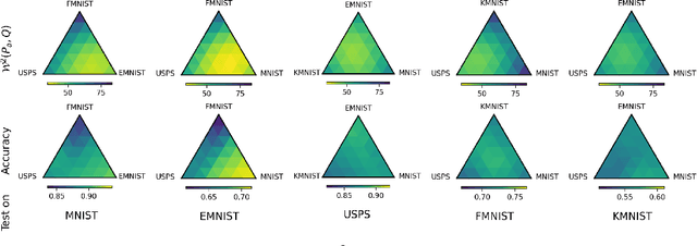 Figure 3 for Generating Synthetic Datasets by Interpolating along Generalized Geodesics