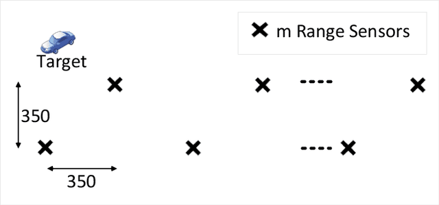 Figure 3 for EMORF/S: EM-Based Outlier-Robust Filtering and Smoothing With Correlated Measurement Noise