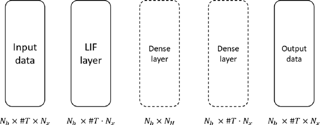 Figure 3 for SMS: Spiking Marching Scheme for Efficient Long Time Integration of Differential Equations