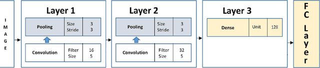 Figure 1 for Presentation Attack Detection using Convolutional Neural Networks and Local Binary Patterns