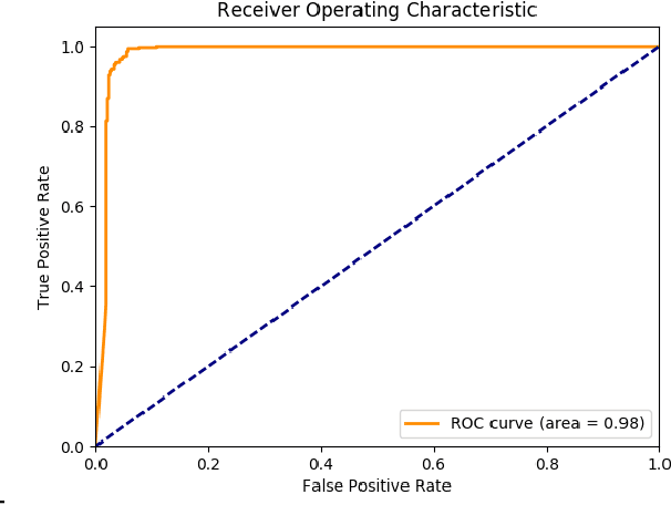 Figure 2 for Presentation Attack Detection using Convolutional Neural Networks and Local Binary Patterns