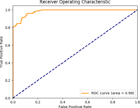 Figure 3 for Presentation Attack Detection using Convolutional Neural Networks and Local Binary Patterns