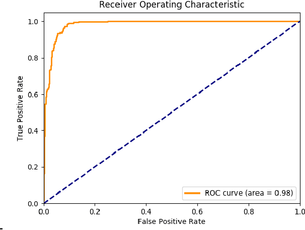 Figure 4 for Presentation Attack Detection using Convolutional Neural Networks and Local Binary Patterns