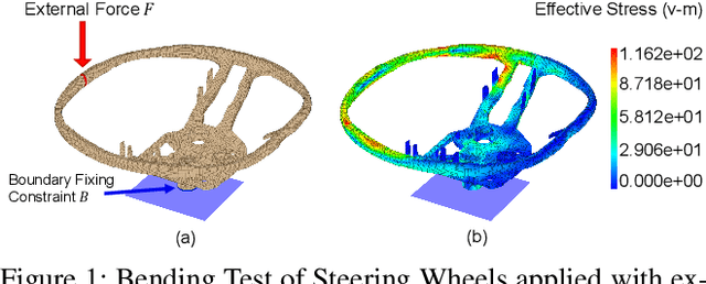 Figure 1 for Learning-Based Finite Element Methods Modeling for Complex Mechanical Systems