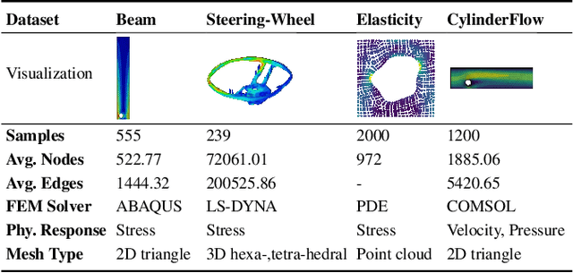 Figure 2 for Learning-Based Finite Element Methods Modeling for Complex Mechanical Systems