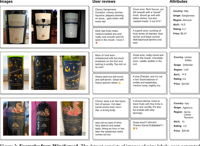 Figure 3 for Learning to Taste: A Multimodal Wine Dataset
