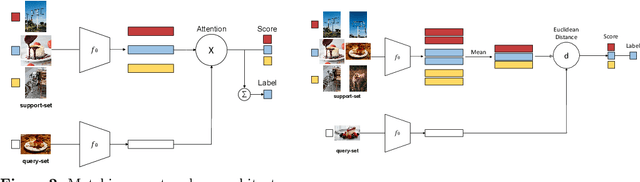 Figure 3 for Toward Green and Human-Like Artificial Intelligence: A Complete Survey on Contemporary Few-Shot Learning Approaches