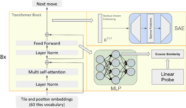 Figure 1 for How GPT learns layer by layer