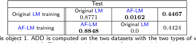 Figure 2 for Uncovering the Background-Induced bias in RGB based 6-DoF Object Pose Estimation