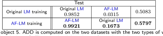 Figure 4 for Uncovering the Background-Induced bias in RGB based 6-DoF Object Pose Estimation