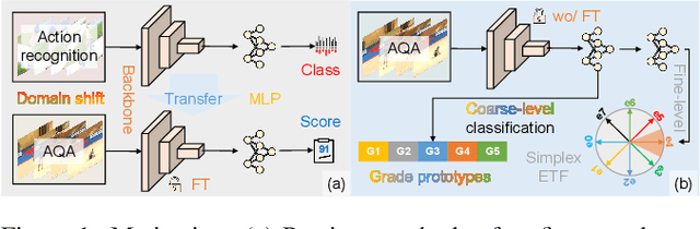 Figure 1 for CoFInAl: Enhancing Action Quality Assessment with Coarse-to-Fine Instruction Alignment