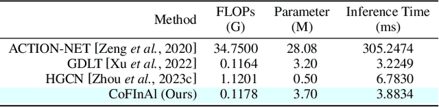 Figure 4 for CoFInAl: Enhancing Action Quality Assessment with Coarse-to-Fine Instruction Alignment