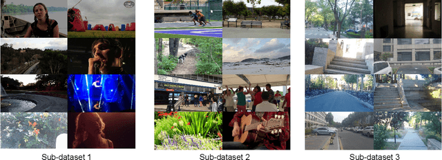 Figure 1 for VDPVE: VQA Dataset for Perceptual Video Enhancement