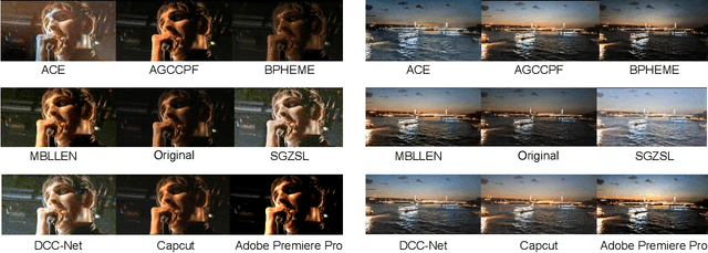 Figure 3 for VDPVE: VQA Dataset for Perceptual Video Enhancement