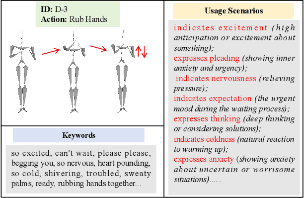 Figure 2 for SARGes: Semantically Aligned Reliable Gesture Generation via Intent Chain