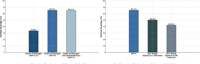 Figure 3 for SARGes: Semantically Aligned Reliable Gesture Generation via Intent Chain