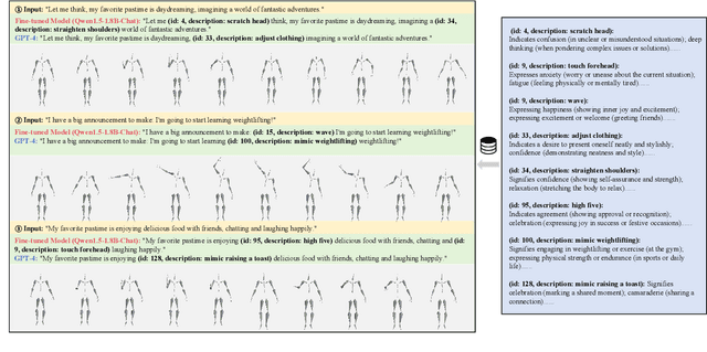 Figure 4 for SARGes: Semantically Aligned Reliable Gesture Generation via Intent Chain