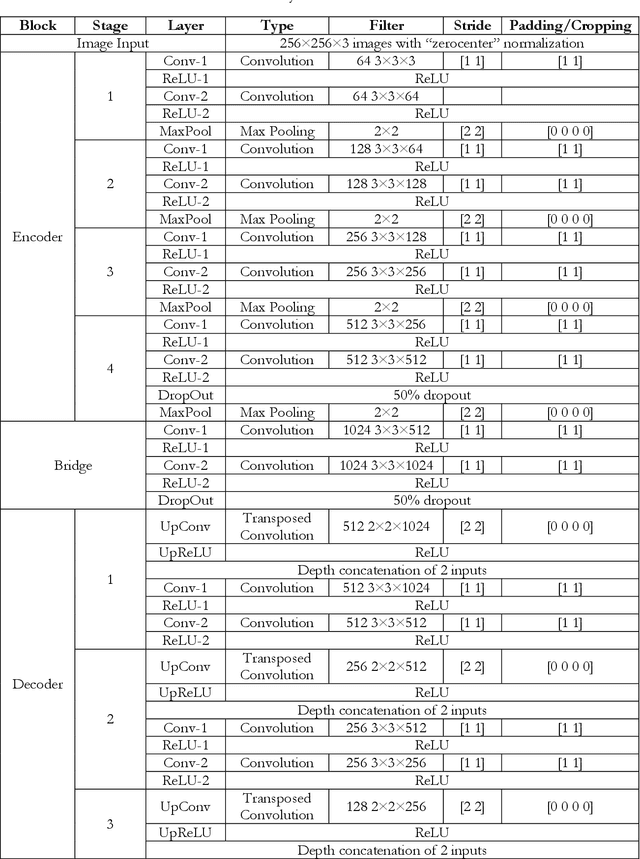 Figure 4 for Application of Segment Anything Model for Civil Infrastructure Defect Assessment