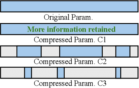 Figure 3 for Bandwidth-Aware and Overlap-Weighted Compression for Communication-Efficient Federated Learning