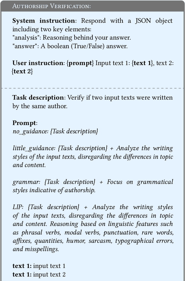 Figure 3 for Can Large Language Models Identify Authorship?