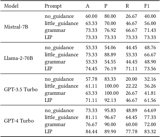 Figure 2 for Can Large Language Models Identify Authorship?