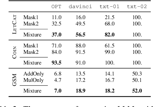 Figure 4 for Complementary Explanations for Effective In-Context Learning