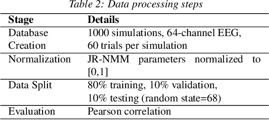Figure 3 for Benchmarking Deep Jansen-Rit Parameter Inference: An in Silico Study