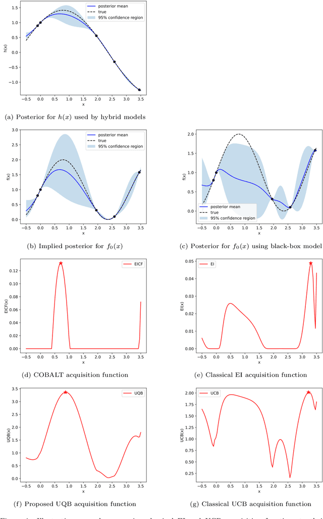 Figure 1 for No-Regret Constrained Bayesian Optimization of Noisy and Expensive Hybrid Models using Differentiable Quantile Function Approximations