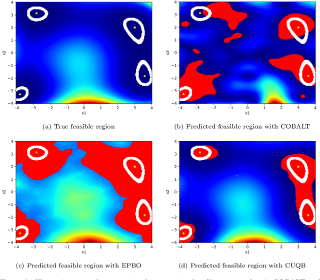 Figure 3 for No-Regret Constrained Bayesian Optimization of Noisy and Expensive Hybrid Models using Differentiable Quantile Function Approximations