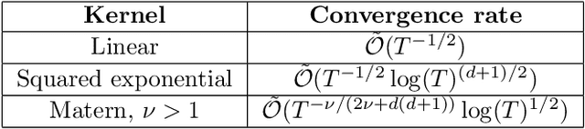 Figure 2 for No-Regret Constrained Bayesian Optimization of Noisy and Expensive Hybrid Models using Differentiable Quantile Function Approximations