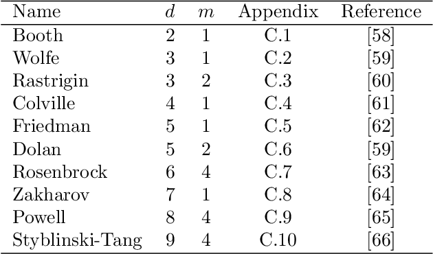 Figure 4 for No-Regret Constrained Bayesian Optimization of Noisy and Expensive Hybrid Models using Differentiable Quantile Function Approximations