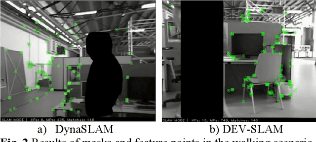 Figure 2 for Localization and Navigation System for Indoor Mobile Robot