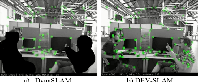 Figure 4 for Localization and Navigation System for Indoor Mobile Robot