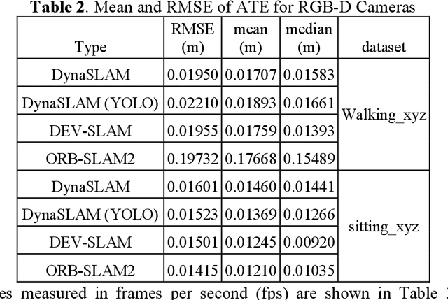 Figure 3 for Localization and Navigation System for Indoor Mobile Robot
